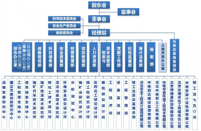 組織結(jié)構(gòu)